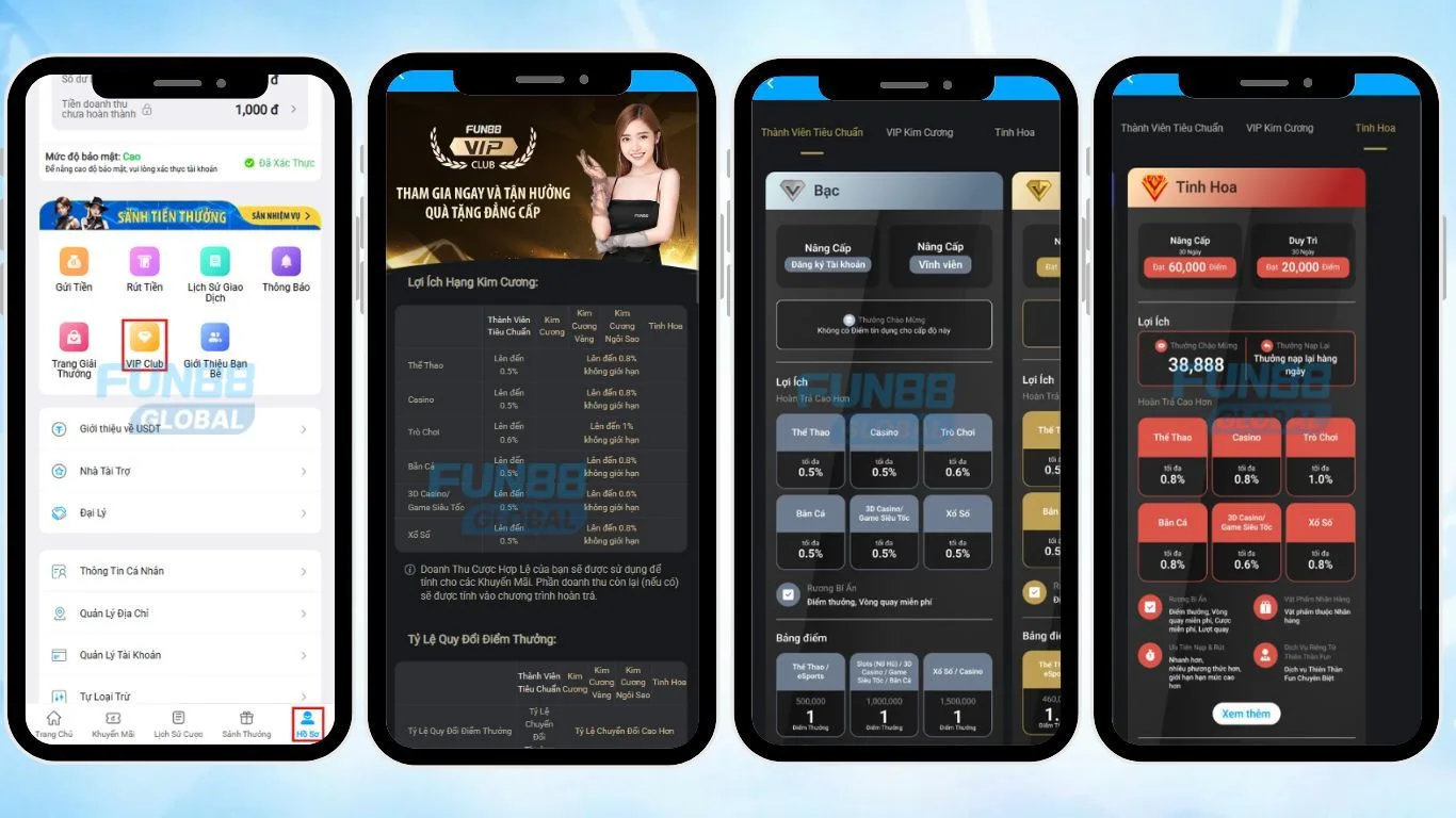 FUN88 Vietnam VIP & Loyalty Program