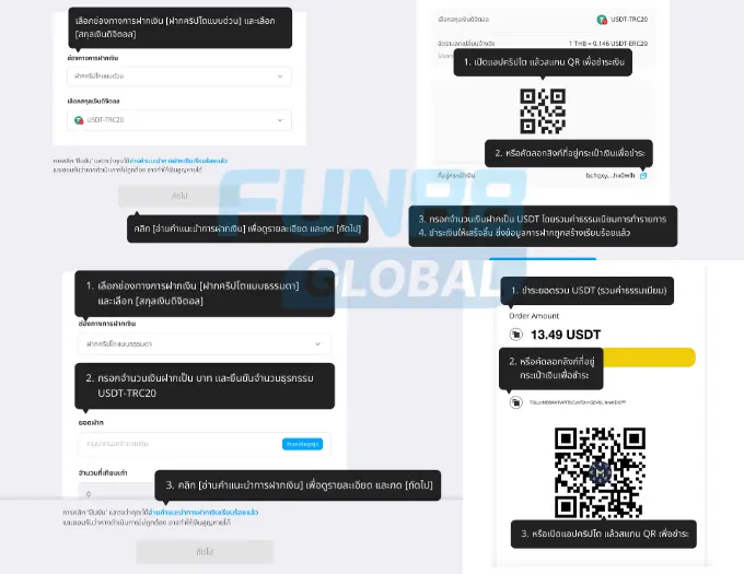 Fun88 Thailand Deposit Methods